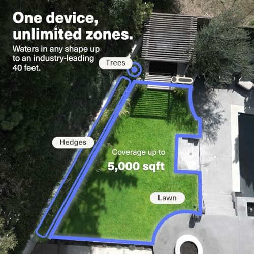 Diagram showing smart irrigation coverage area for lawn and hedges.