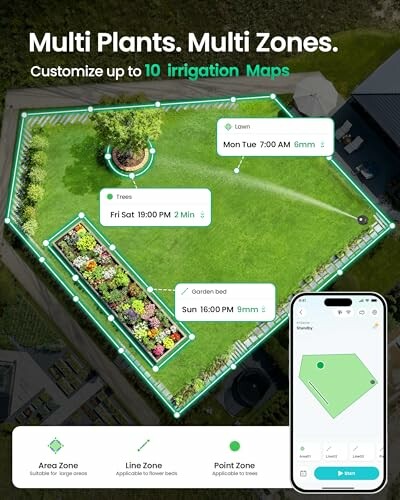 Smart irrigation system with multiple zones and schedule displayed on a smartphone app.