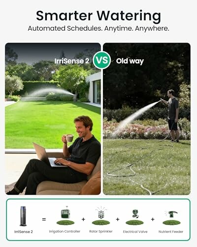Comparison of IrriSense 2 automatic watering system versus traditional hose watering.